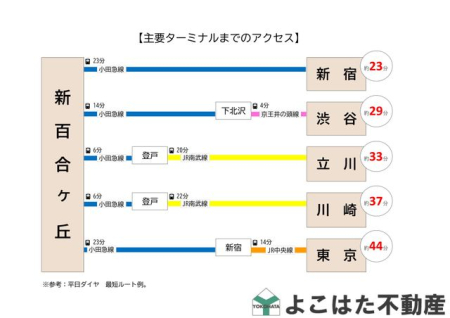 �_�ސ쌧���s���������2���ڂ̒��Ã}���V�����̂��̑�