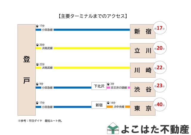 �_�ސ쌧���s������o�ːV�� �̒��Ã}���V�����̂��̑�