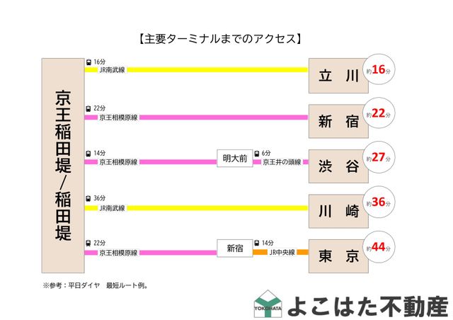 �_�ސ쌧���s�����搛3���ڂ̒��Ã}���V�����̂��̑�