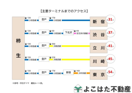 �_�ސ쌧���s������Е�2���ڂ̒��Ã}���V�����̂��̑�