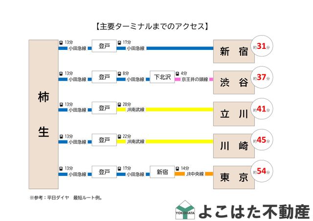 �_�ސ쌧���s������Е�2���ڂ̒��Ã}���V�����̂��̑�