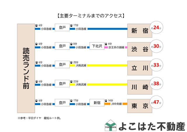 �_�ސ쌧���s�����搼���c4���ڂ̒��Ã}���V�����̂��̑�